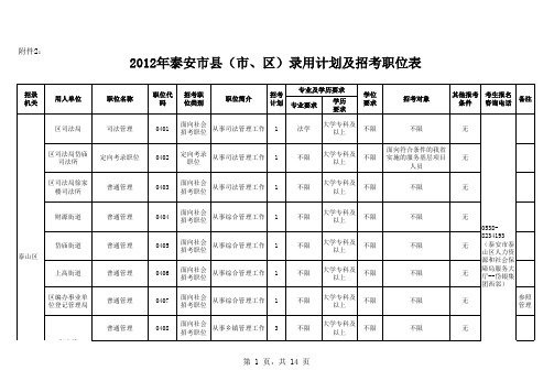 2012年泰安市县(市、区)录用计划及招考职位表