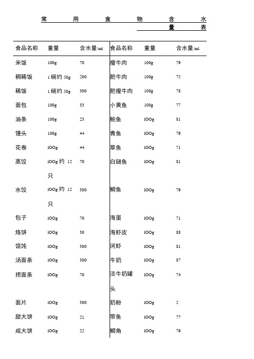 常用食物含水量表