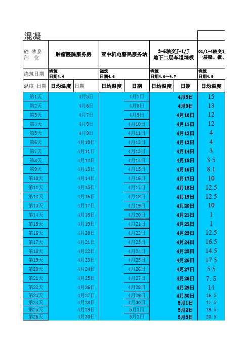 混凝土 砂浆试块送检日期排列表