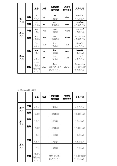 人称代词与物主代词表格