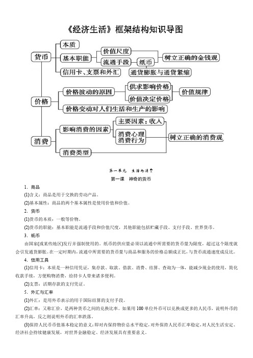 《经济生活》框架图