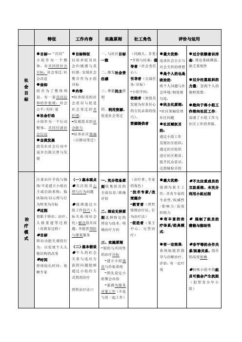 小组工作四大模式