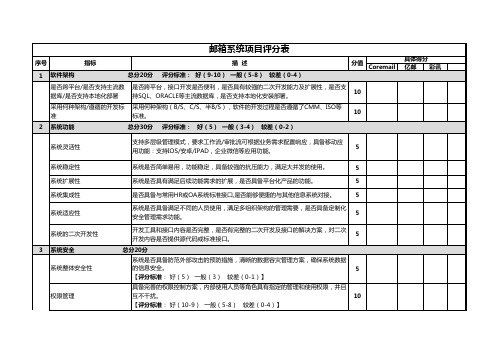 国内邮件系统评分表