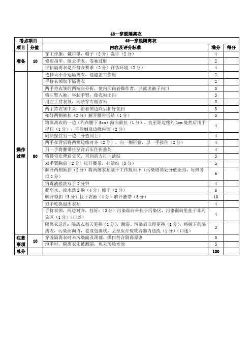 穿脱隔离衣操作技术考核内容及评分标准