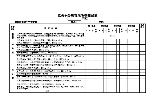 党员积分制考核表格