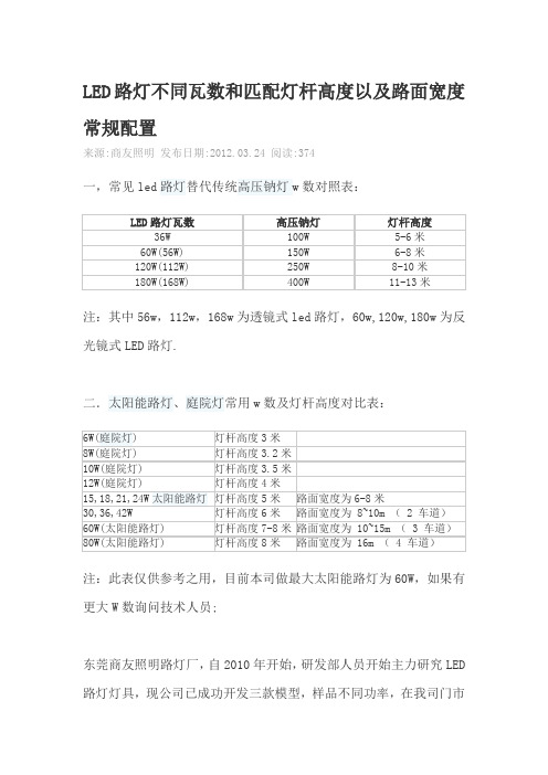 LED路灯不同瓦数和匹配灯杆高度以及路面宽度常规配置