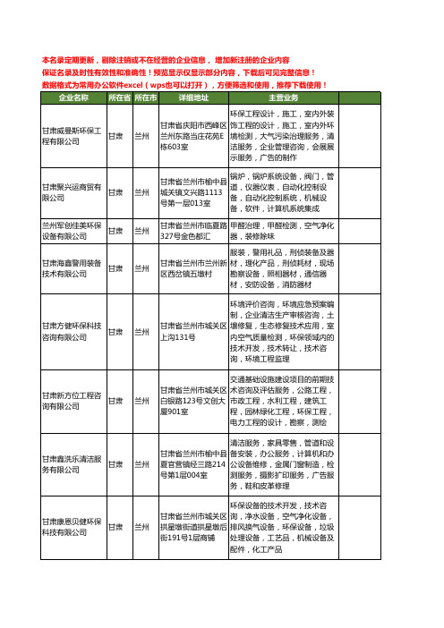 新版甘肃省兰州环保检测工商企业公司商家名录名单联系方式大全18家