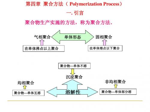 高分子化学第四章