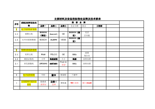 智能化主要材料及设备投标指定品牌