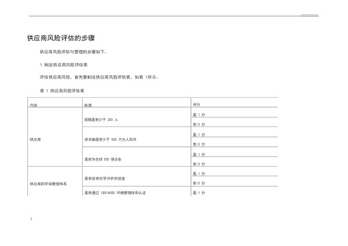 供应商风险评估