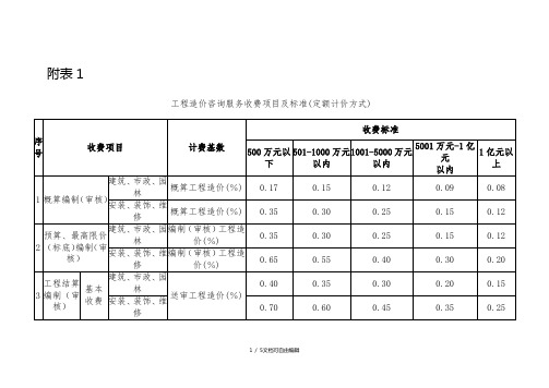 造价咨询费收取费率表