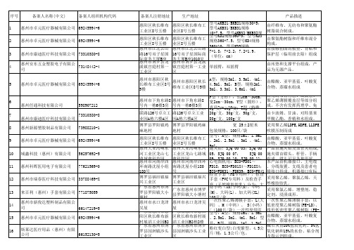 惠州一类产品备案业务登记表