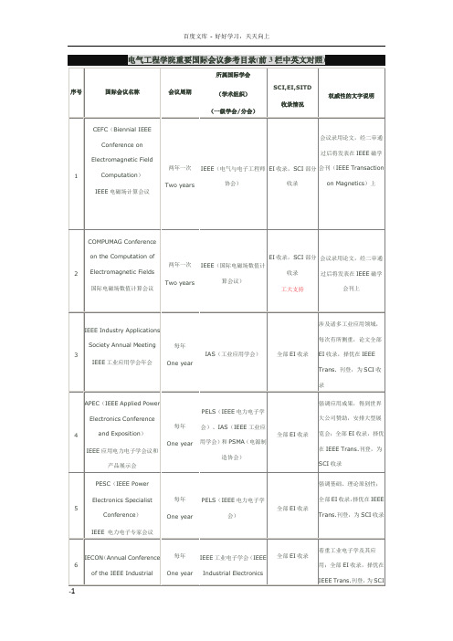 国际电力电子相关会议