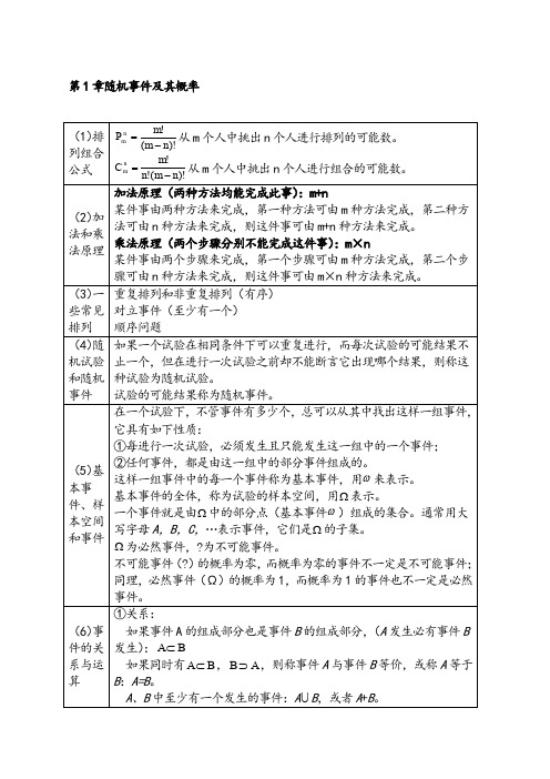 概率论与数理统计期末考试复习资料