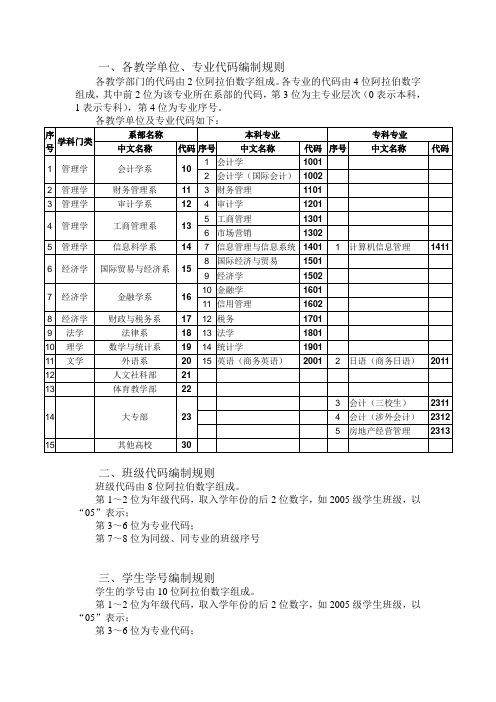 代码编制规则