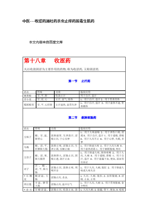 中医---收涩药涌吐药杀虫止痒药拔毒生肌药