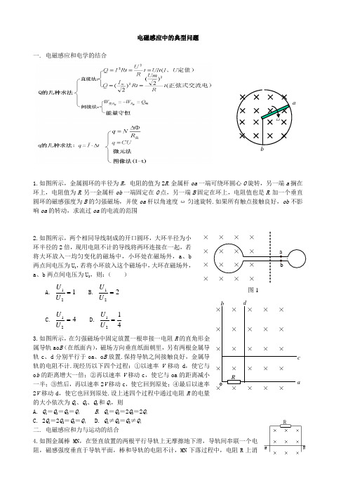 电磁感应中的典型问题