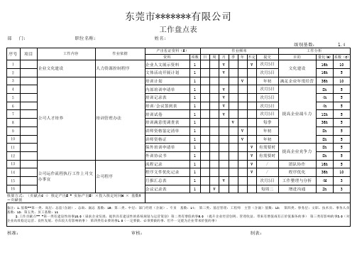 工作盘点表