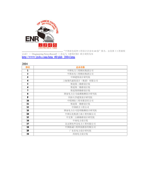 中国工程设计行业60强 设计院排名 2004-2011 前二十名摘录 完整权威