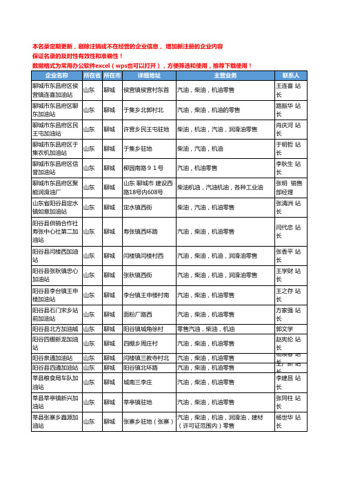 2020新版山东省聊城车用润滑油工商企业公司名录名单黄页联系方式大全121家