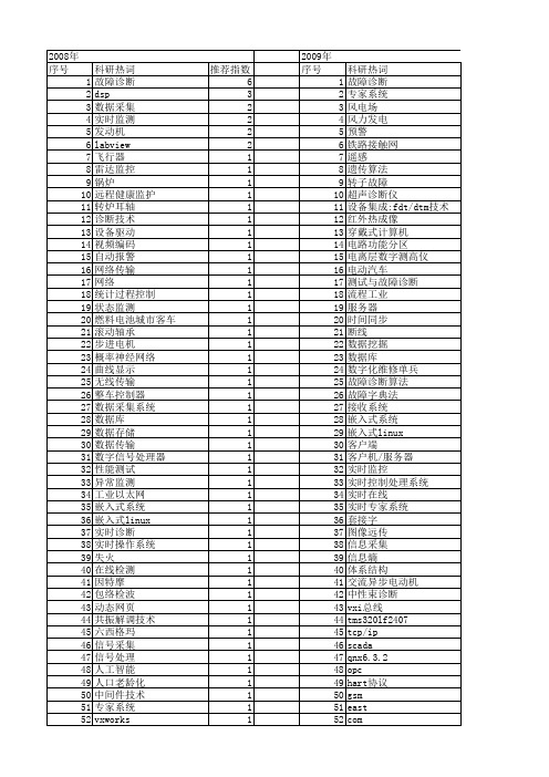 【微计算机信息】_实时诊断_期刊发文热词逐年推荐_20140724