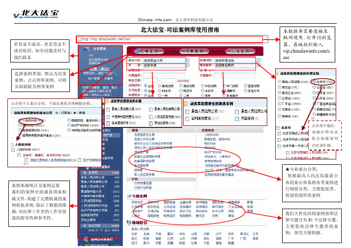 北大法宝-司法案例库使用指南 北大法宝