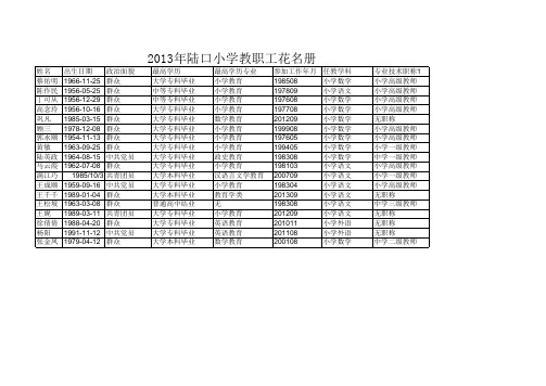 陆口小学专任教师花名册