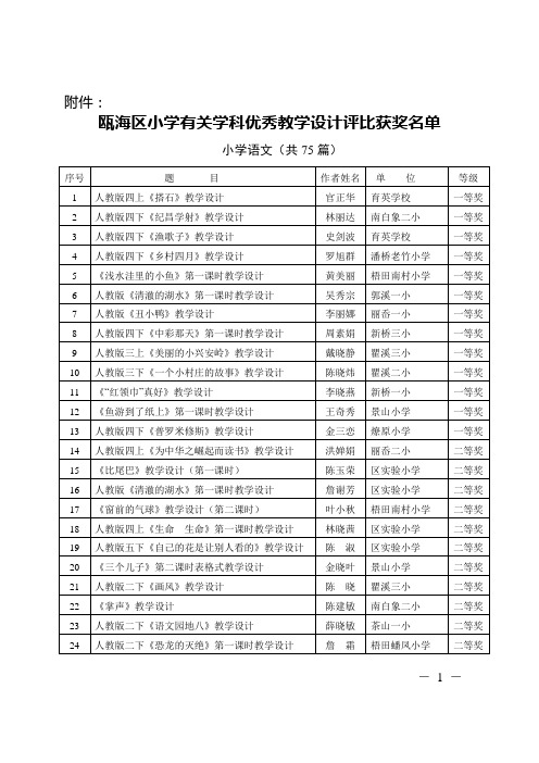 瓯海区小学有关学科优秀教学设计评比获奖名单