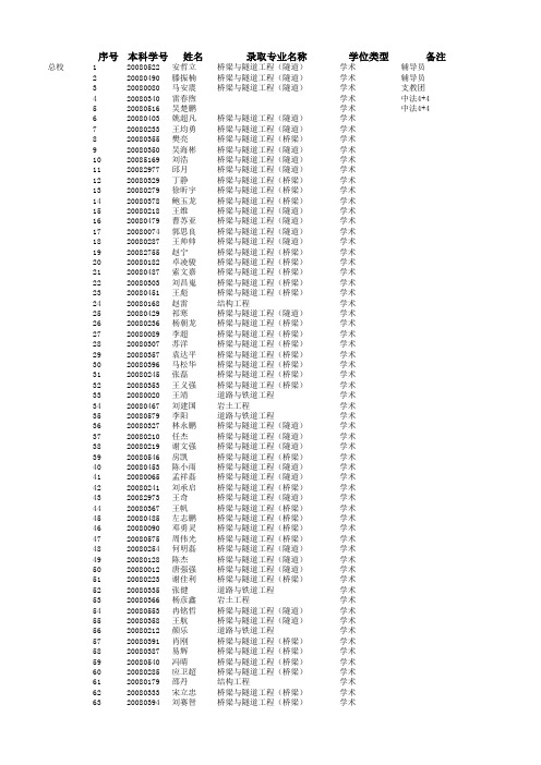 西南交通大学土木工程学院2011年接收本校校外推免研究生拟录名单