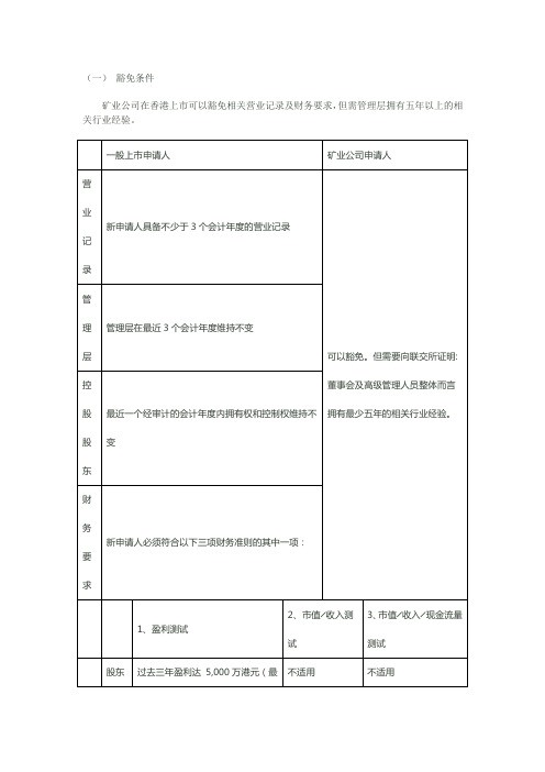 香港联交所矿业公司上市规则