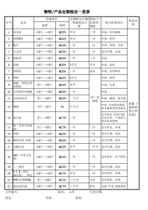 物料产品定期检定一览表