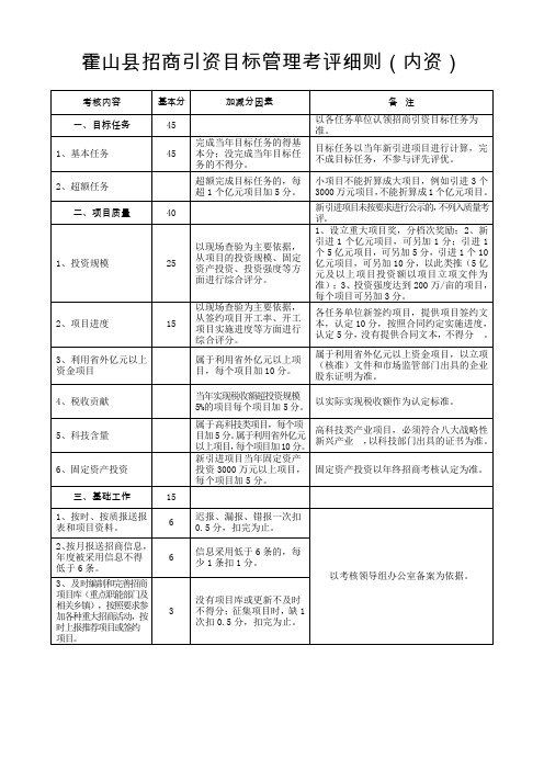 霍山县招商引资目标管理考评细则