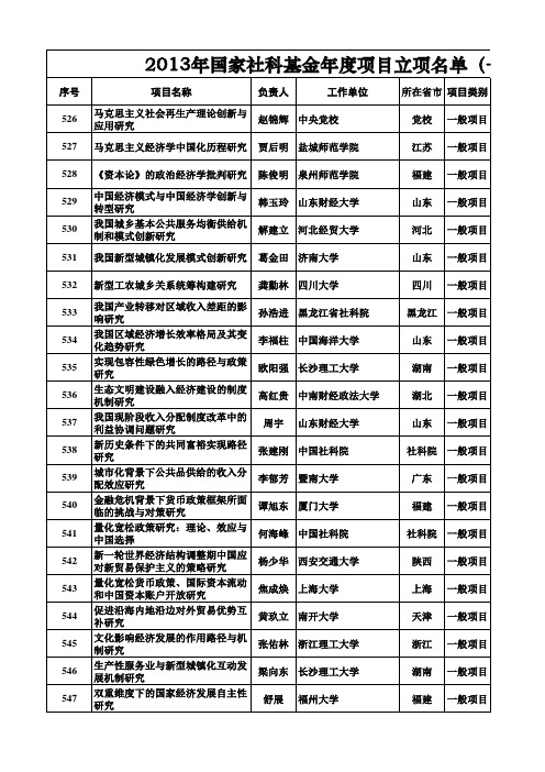 理论经济 - 全国哲学社会科学规划办公室--人民网