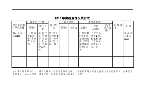 2018年标段检查统计表