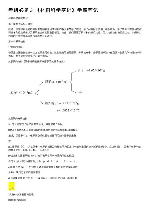 考研必备之《材料科学基础》学霸笔记