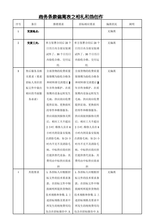 商务条款偏离表