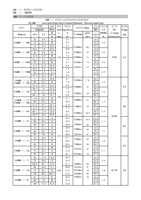 LRB(Ⅰ)性能表(标准)