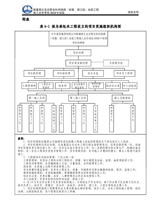 项目实施组织机构