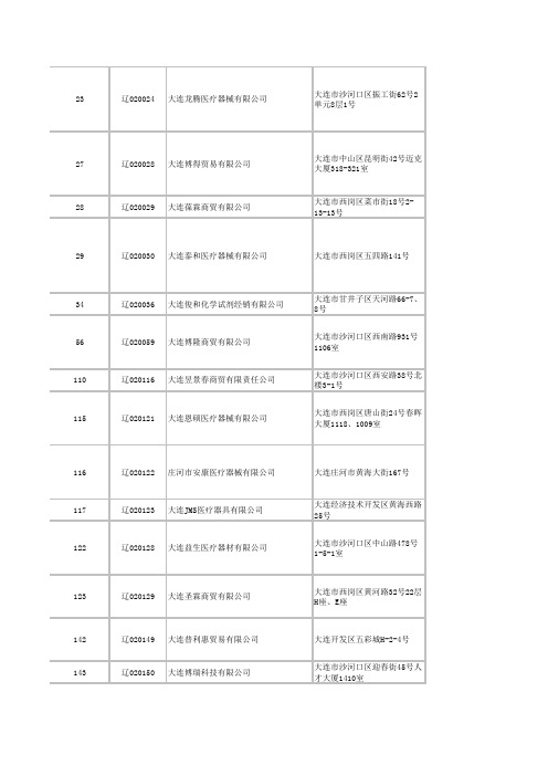 大连医疗名录