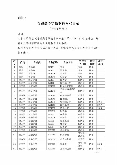 1普通高等学校本科专业目录2020(OCR)