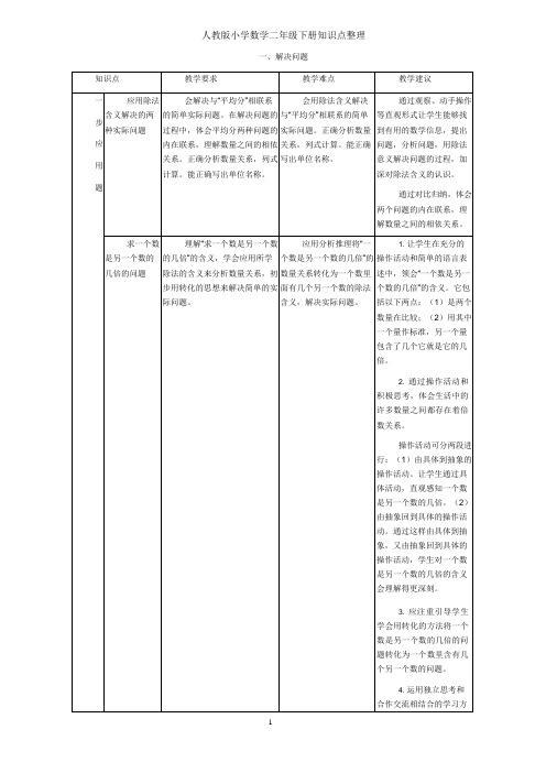 (完整)最新人教版小学数学二年级下册知识点,推荐文档