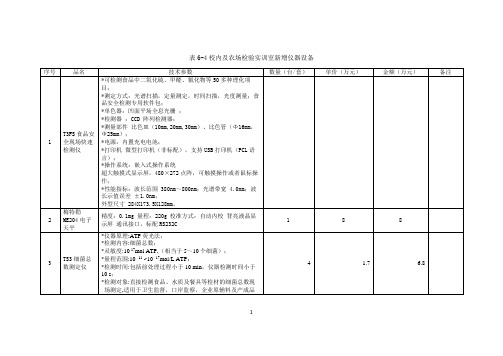 检验实训室新增仪器设备清单