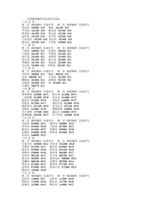 全国邮政编码及电话区号表