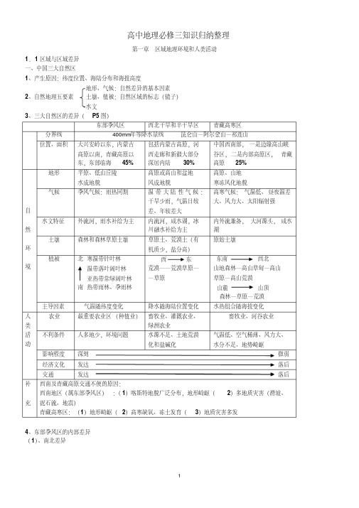 人教版高中地理必修三知识点整理归纳