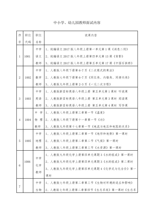 中小学、幼儿园教师面试内容 .doc