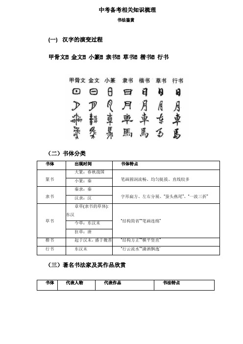 中考备考相关知识梳理 书法鉴赏