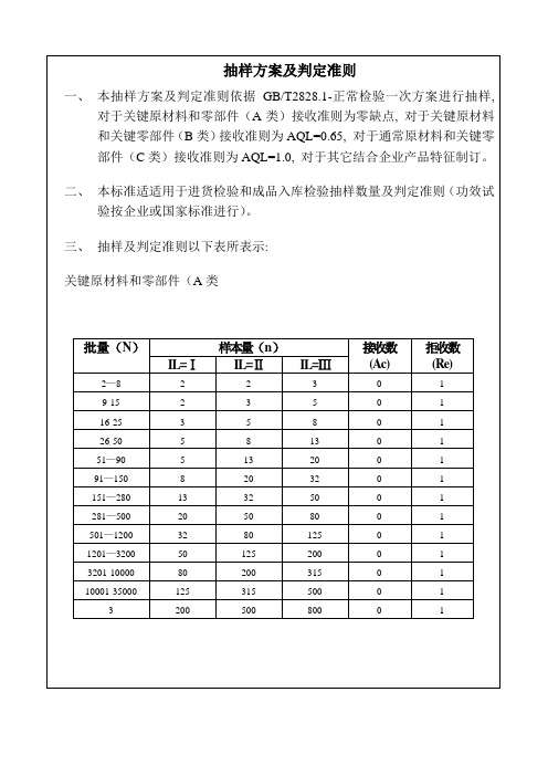 抽样方案及判定准则