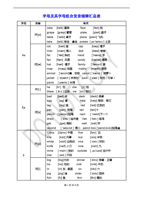 字母及字母组合在单词中发音规律汇总表