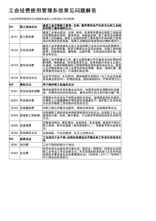 工会经费使用管理系统常见问题解答