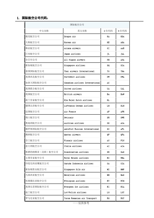 航空公司代码